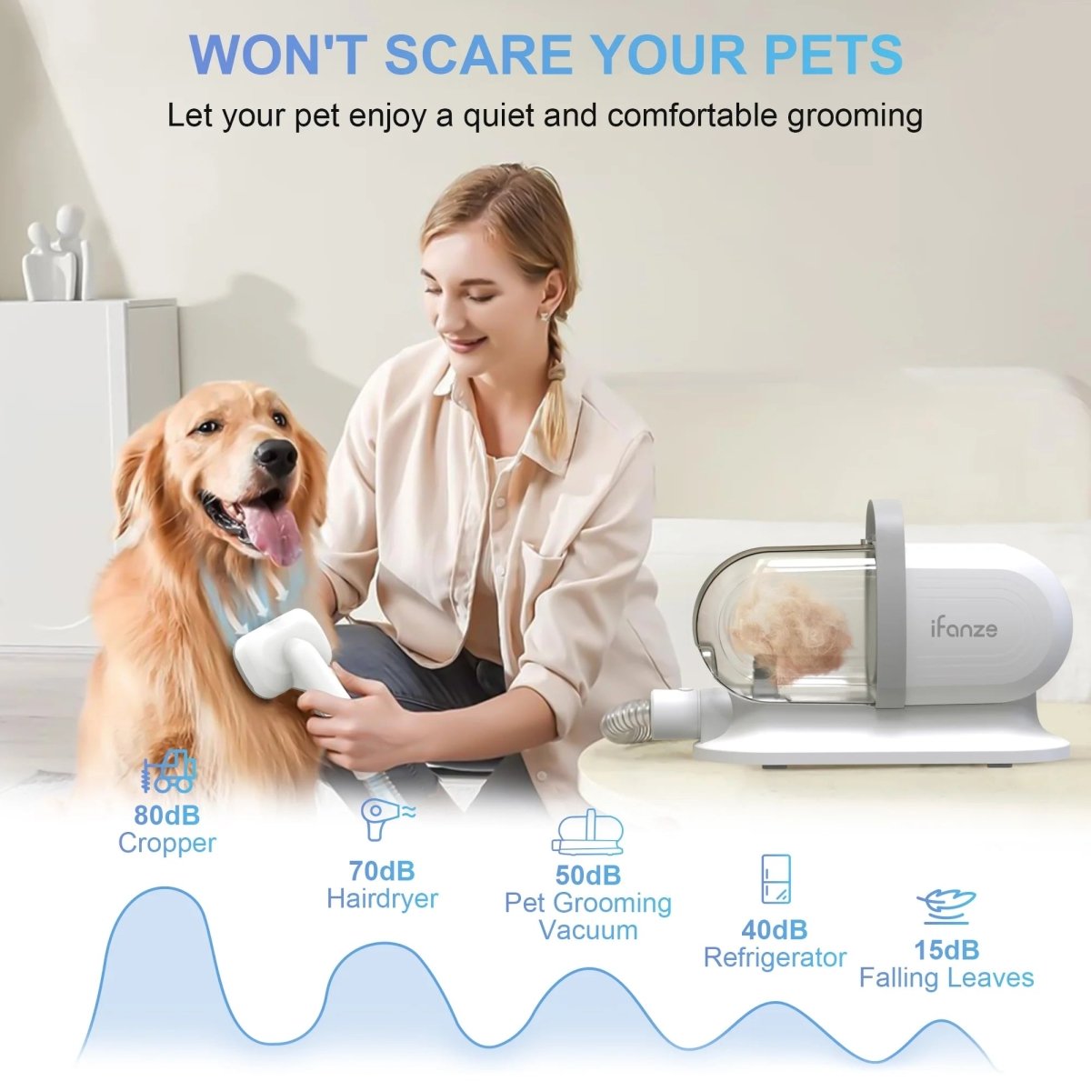 14Kpa Dog Grooming Kit & Vacuum, 2.5L Pet Hair Vacuum Suction MJ's Pet Closet