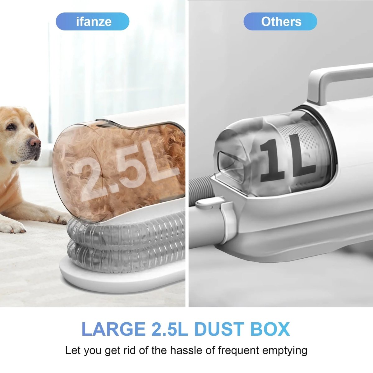 14Kpa Dog Grooming Kit & Vacuum, 2.5L Pet Hair Vacuum Suction MJ's Pet Closet