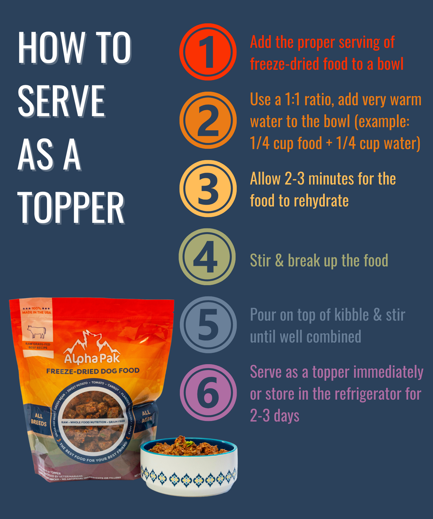 PREMIUM RAW FREEZE DRIED DOG FOOD Alpha Pak