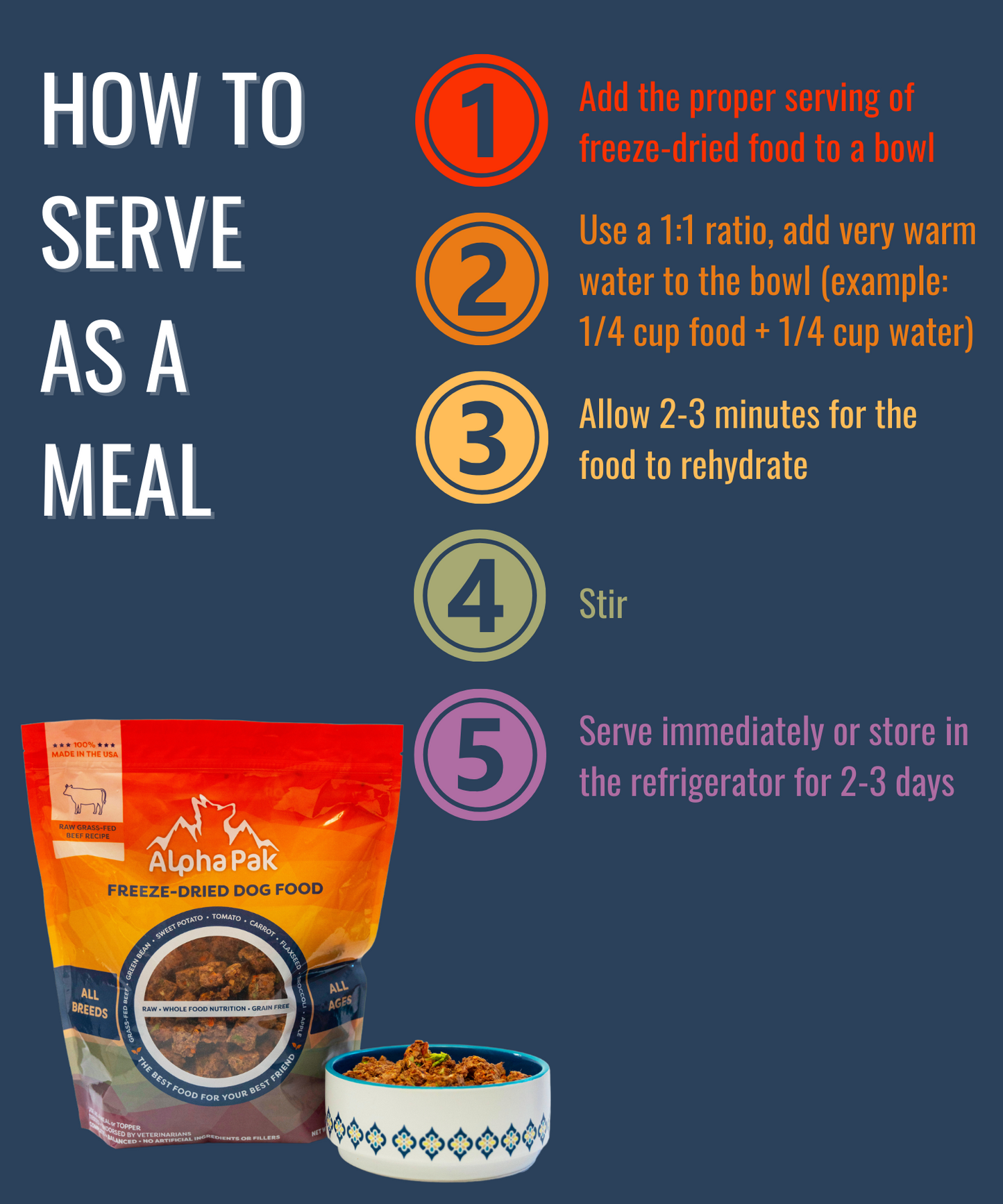 PREMIUM RAW FREEZE DRIED DOG FOOD Alpha Pak