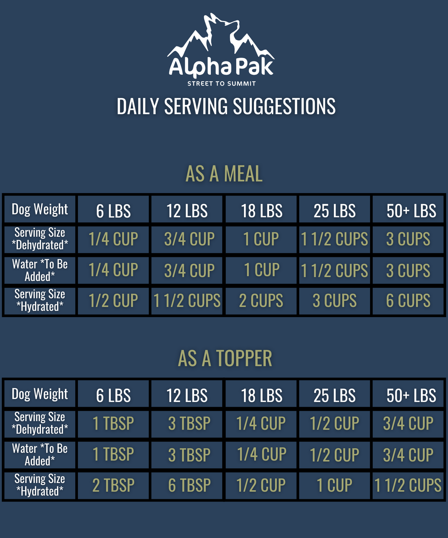 PREMIUM RAW FREEZE DRIED DOG FOOD Alpha Pak