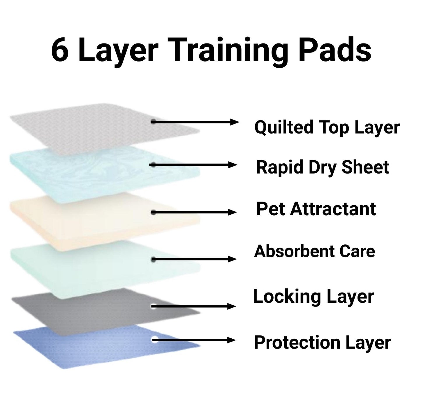 Mr. Peanut’s Premium Absorbent Gel Pee Pads 23"X23", 6 Layers of Lightly Scented Protection Mr. Peanut's Pet Carriers